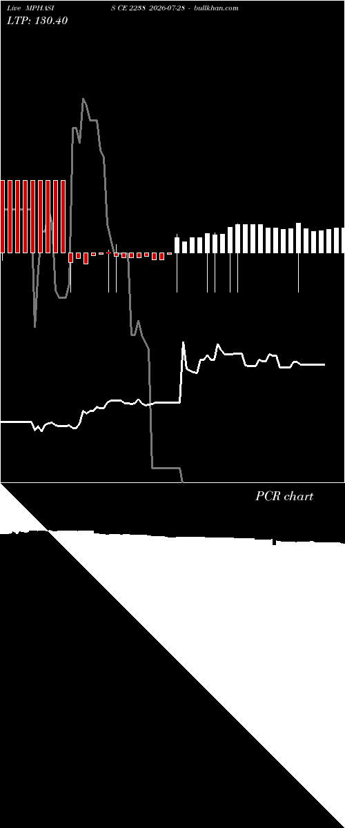  option chart MPHASIS CE 2238 2026-07-28 