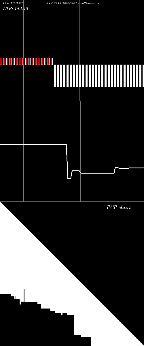  option chart MPHASIS CE 2238 2026-08-25 