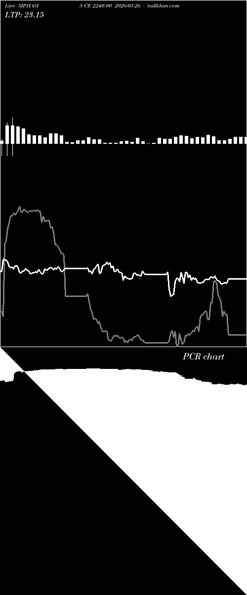  option chart MPHASIS CE 2240.00 2026-05-26 