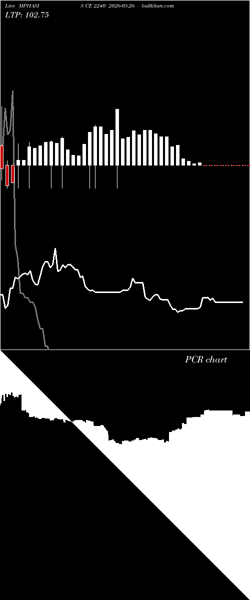  option chart MPHASIS CE 2240 2026-05-26 