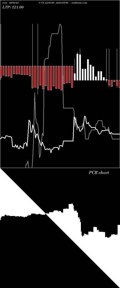  option chart MPHASIS CE 2250.00 2026-03-30 