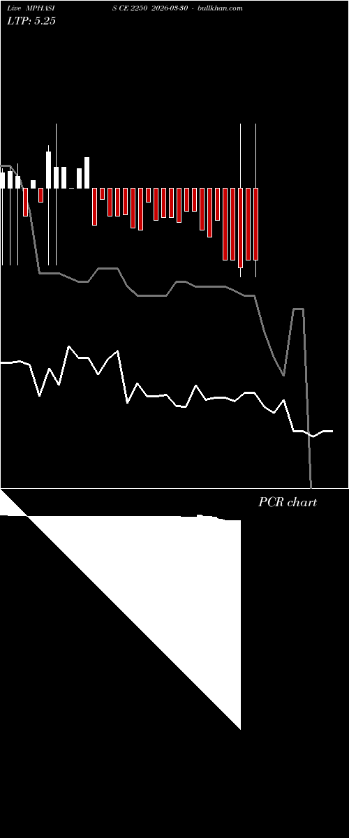  option chart MPHASIS CE 2250 2026-03-30 