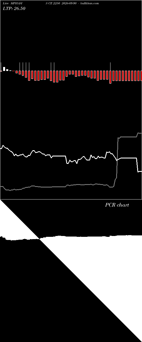  option chart MPHASIS CE 2250 2026-03-30 