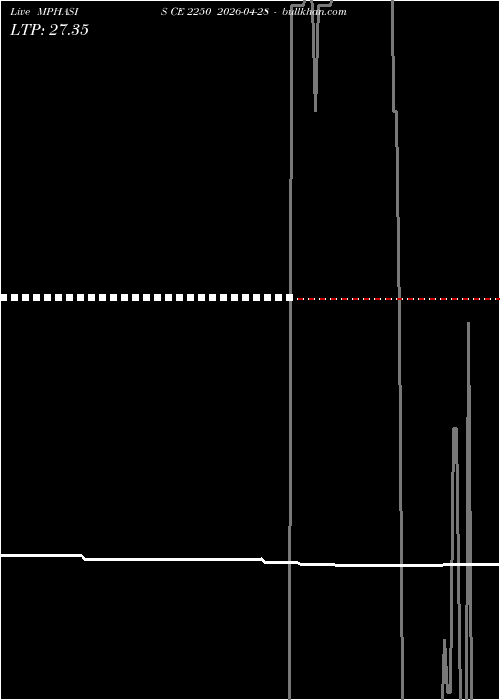  option chart MPHASIS CE 2250 2026-04-28 
