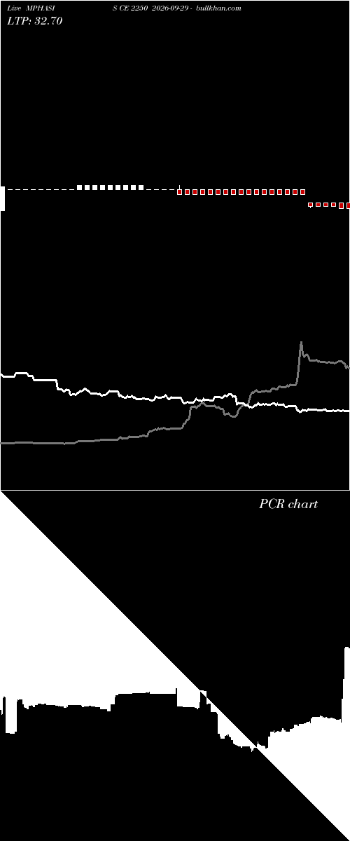  option chart MPHASIS CE 2250 2026-09-29 