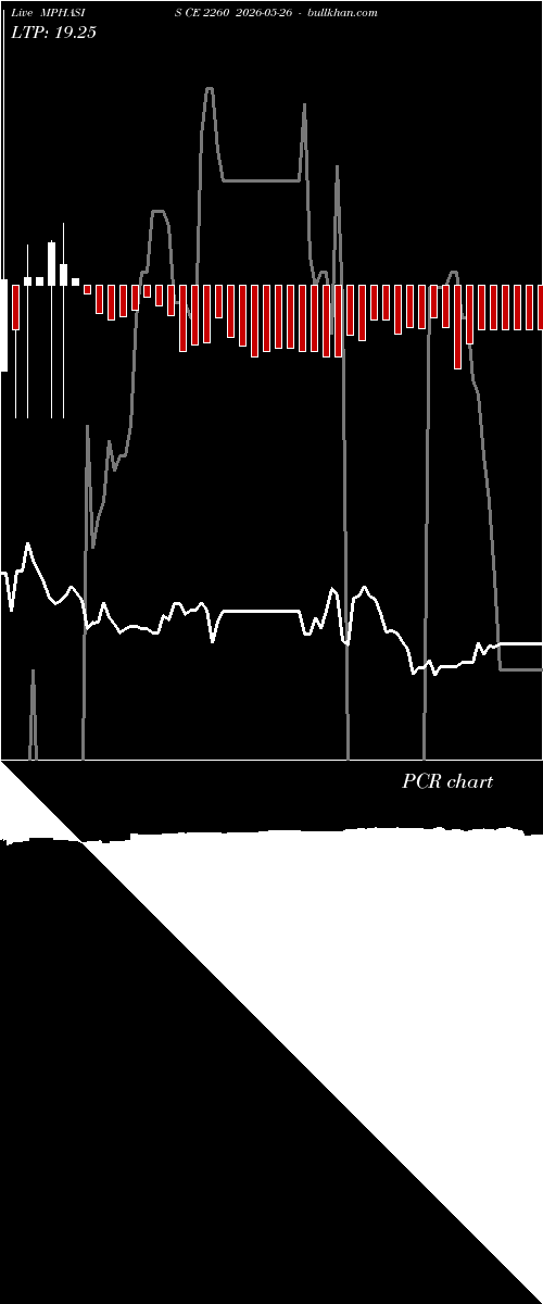  option chart MPHASIS CE 2260 2026-05-26 