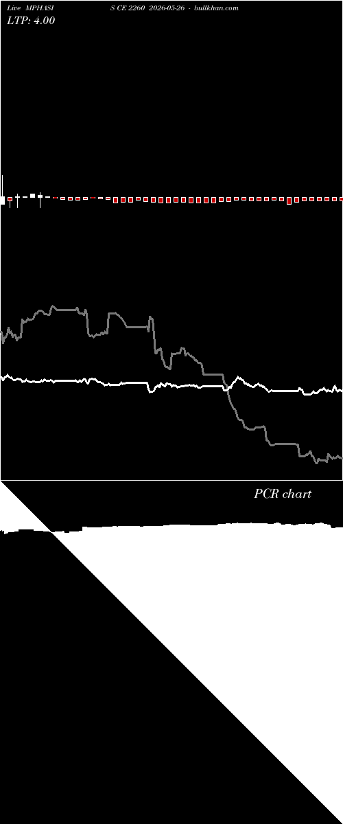  option chart MPHASIS CE 2260 2026-05-26 