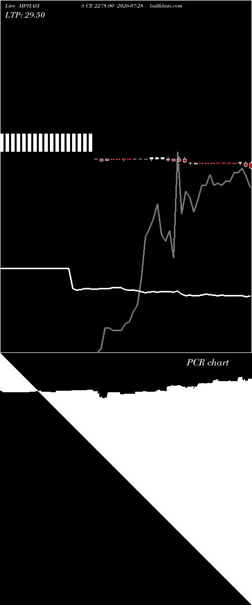  option chart MPHASIS CE 2278.00 2026-07-28 