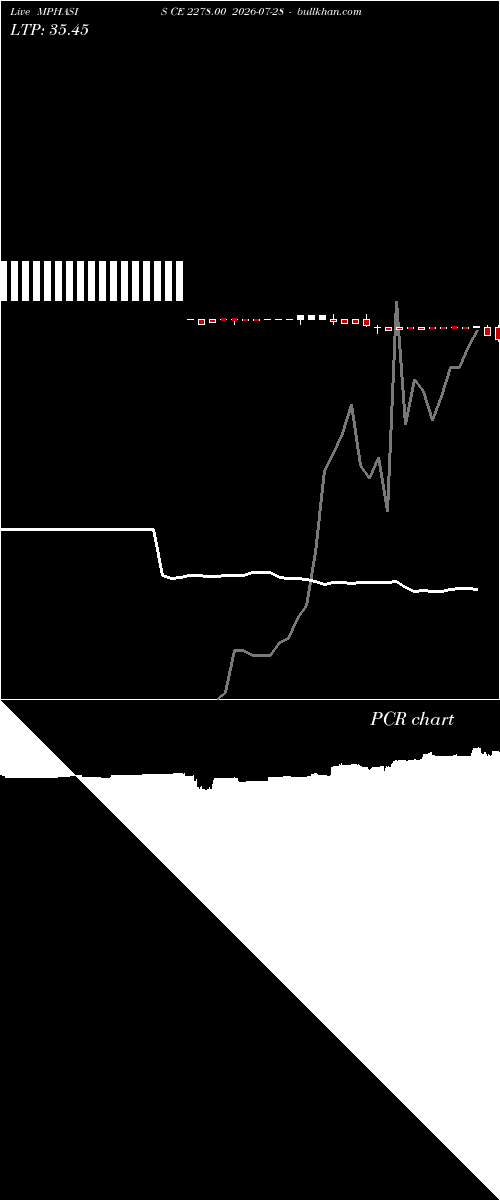  option chart MPHASIS CE 2278.00 2026-07-28 