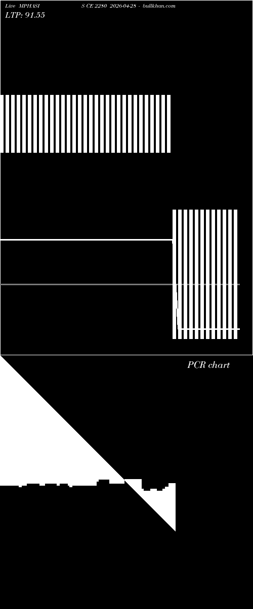  option chart MPHASIS CE 2280 2026-04-28 