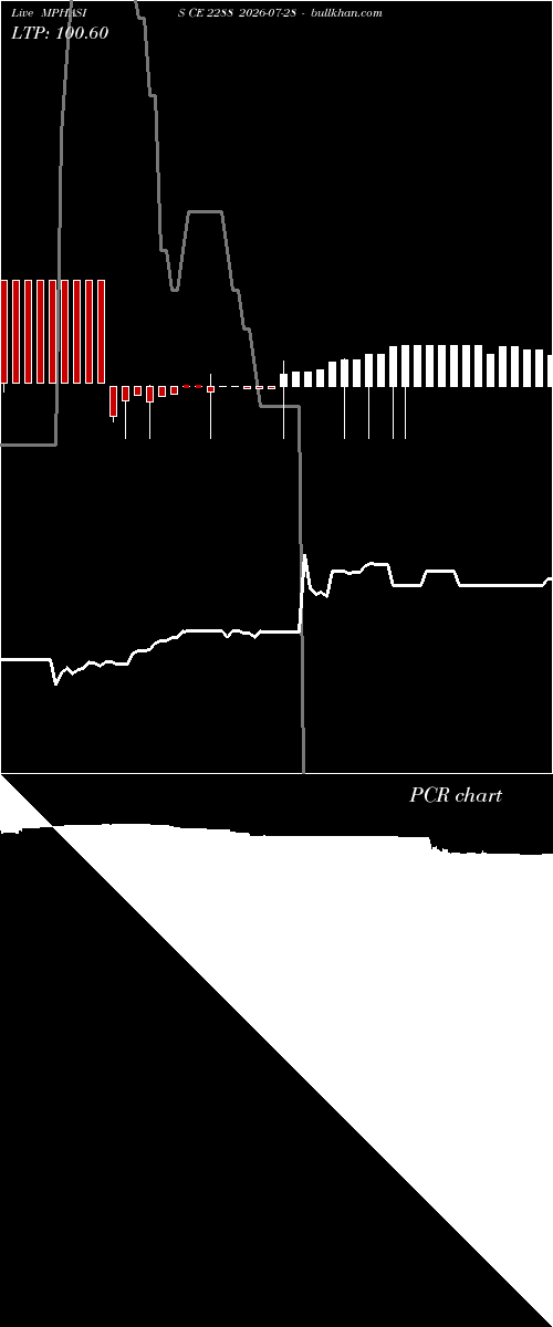  option chart MPHASIS CE 2288 2026-07-28 