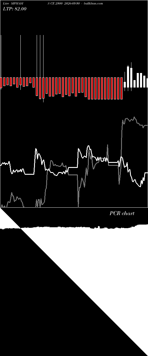  option chart MPHASIS CE 2300 2026-03-30 