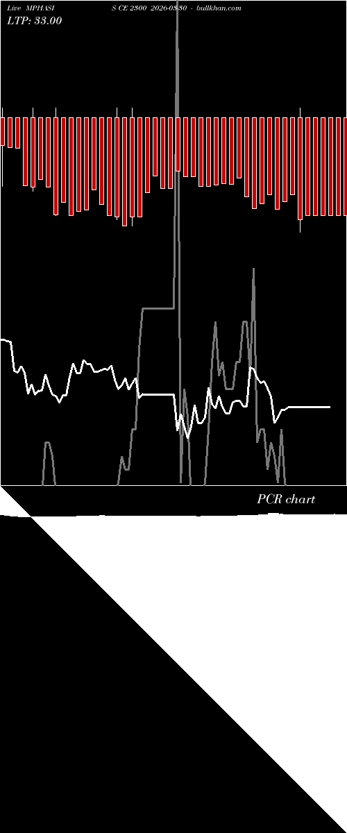  option chart MPHASIS CE 2300 2026-03-30 