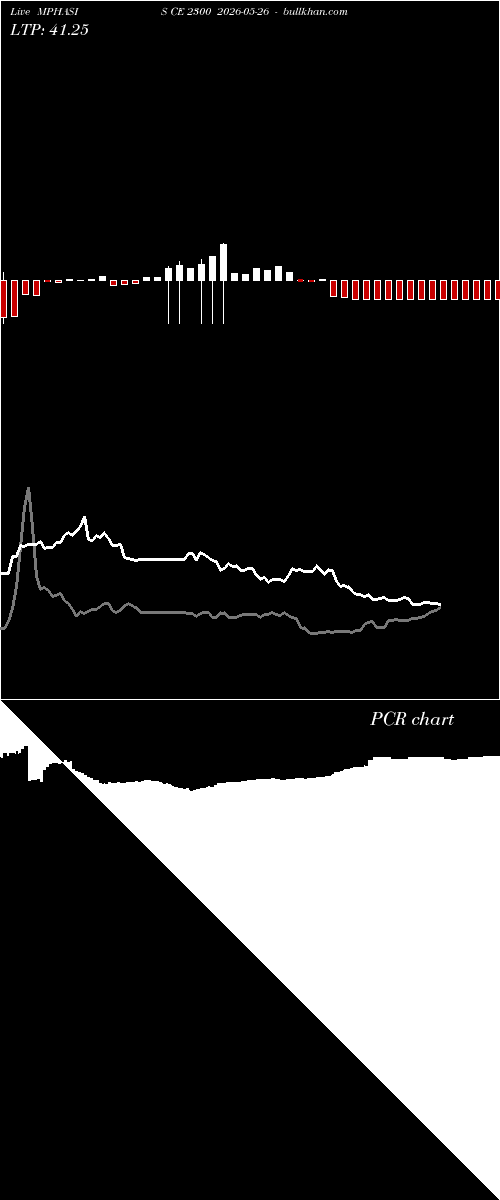  option chart MPHASIS CE 2300 2026-05-26 