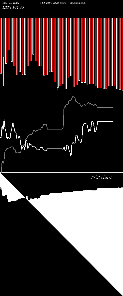  option chart MPHASIS CE 2300 2026-06-30 