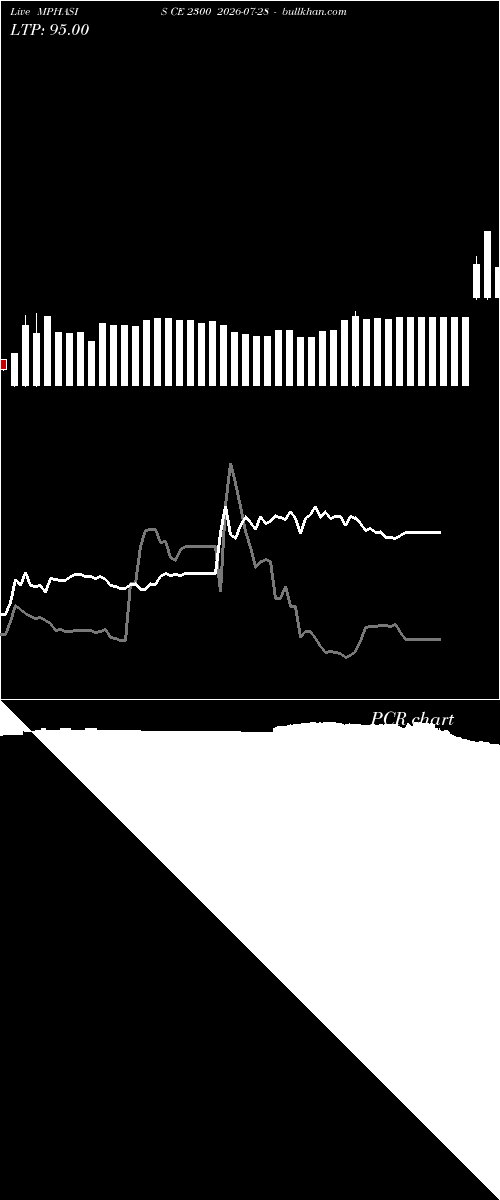  option chart MPHASIS CE 2300 2026-07-28 