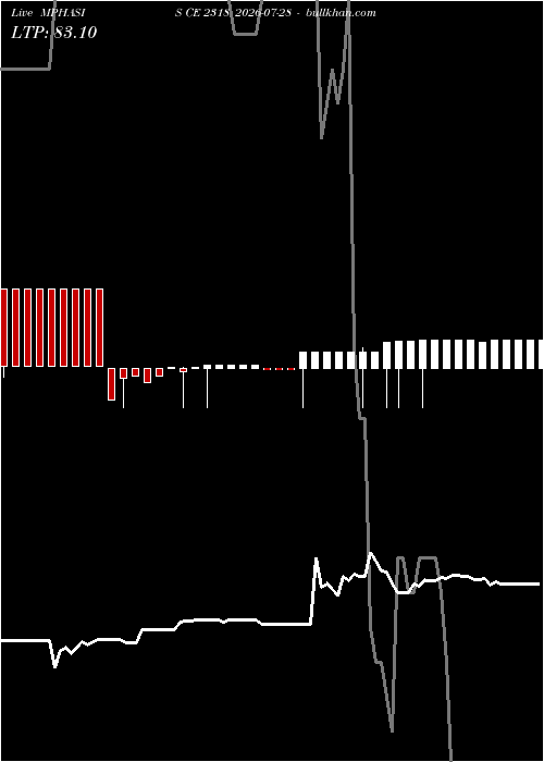  option chart MPHASIS CE 2318 2026-07-28 