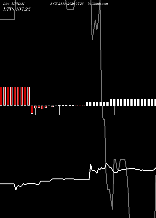  option chart MPHASIS CE 2318 2026-07-28 