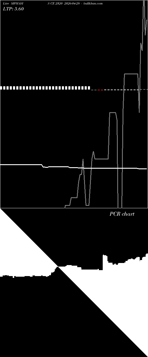  option chart MPHASIS CE 2320 2026-04-28 