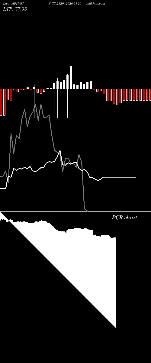  option chart MPHASIS CE 2320 2026-05-26 