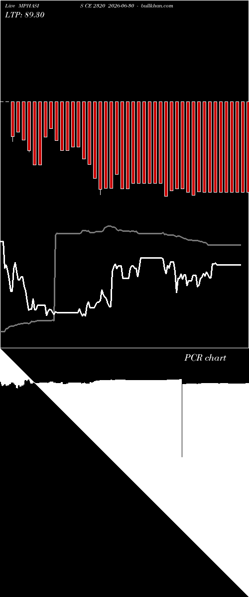  option chart MPHASIS CE 2320 2026-06-30 