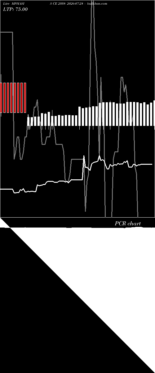  option chart MPHASIS CE 2338 2026-07-28 