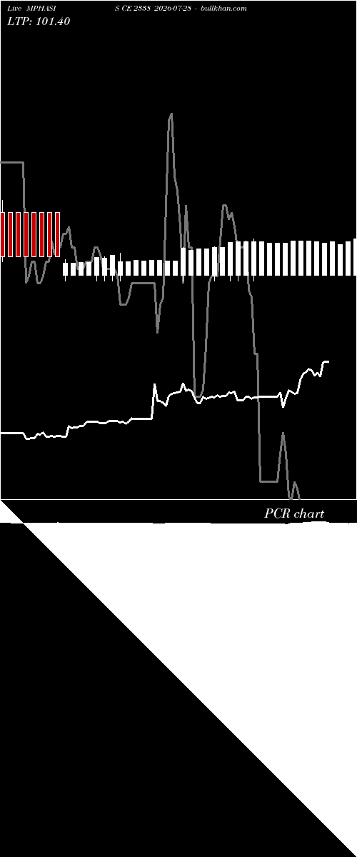  option chart MPHASIS CE 2338 2026-07-28 