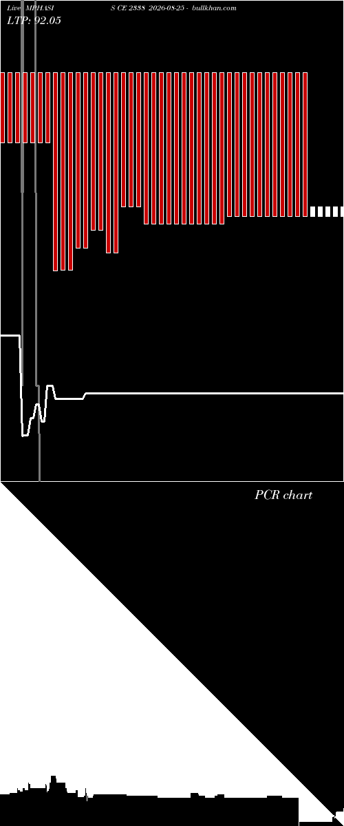  option chart MPHASIS CE 2338 2026-08-25 