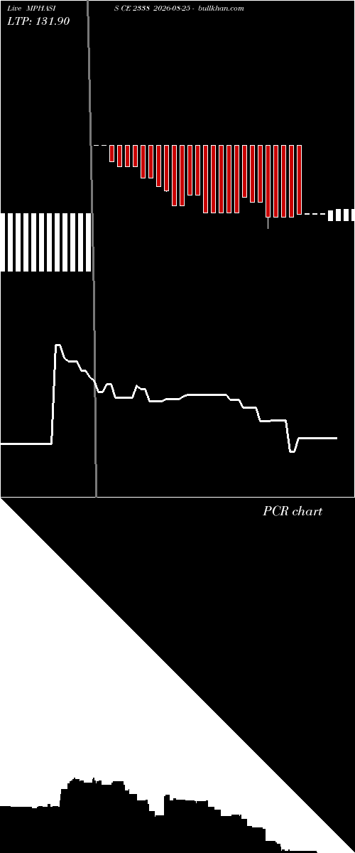  option chart MPHASIS CE 2338 2026-08-25 