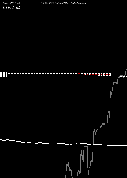  option chart MPHASIS CE 2338 2026-09-29 