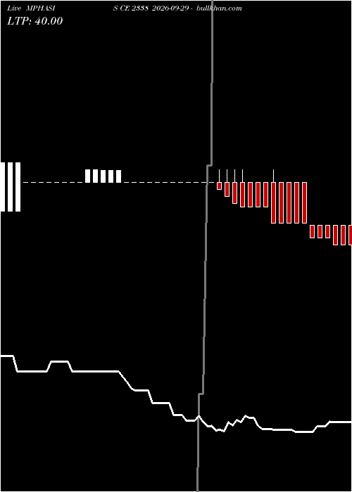  option chart MPHASIS CE 2338 2026-09-29 
