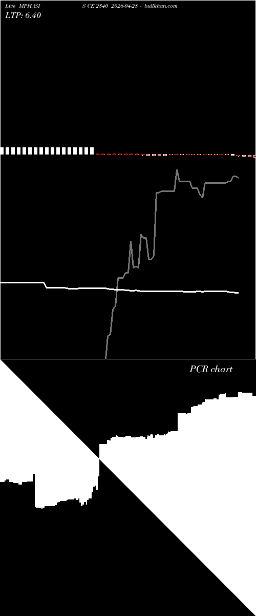  option chart MPHASIS CE 2340 2026-04-28 