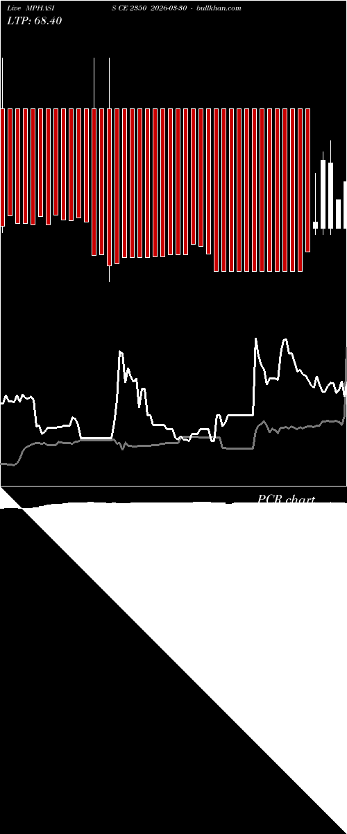  option chart MPHASIS CE 2350 2026-03-30 