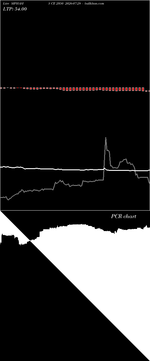  option chart MPHASIS CE 2350 2026-07-28 