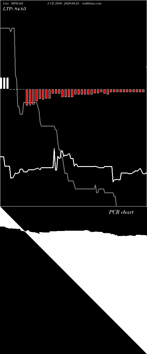  option chart MPHASIS CE 2350 2026-08-25 