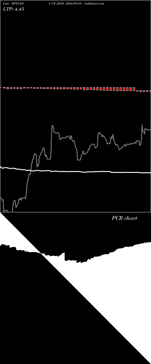  option chart MPHASIS CE 2350 2026-09-29 