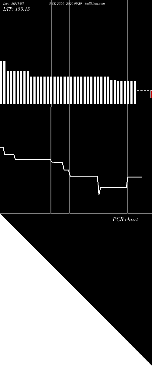  option chart MPHASIS CE 2350 2026-09-29 