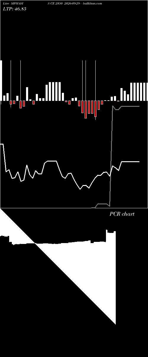  option chart MPHASIS CE 2350 2026-09-29 