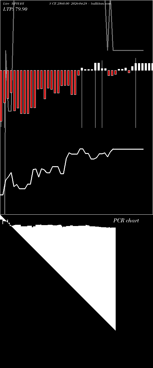  option chart MPHASIS CE 2360.00 2026-04-28 