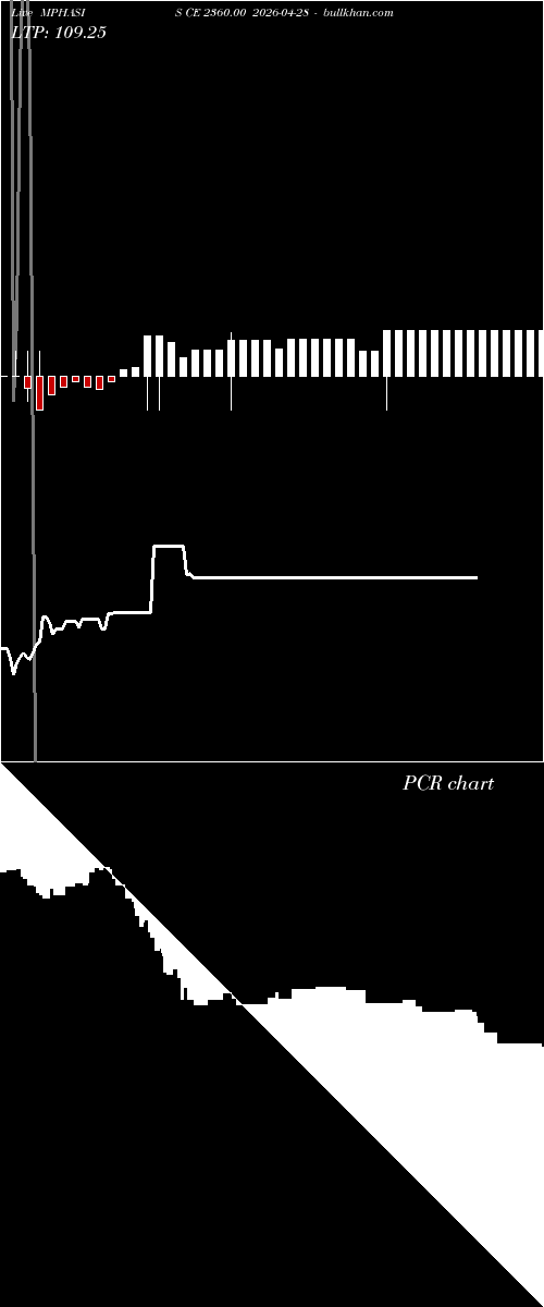 option chart MPHASIS CE 2360.00 2026-04-28 
