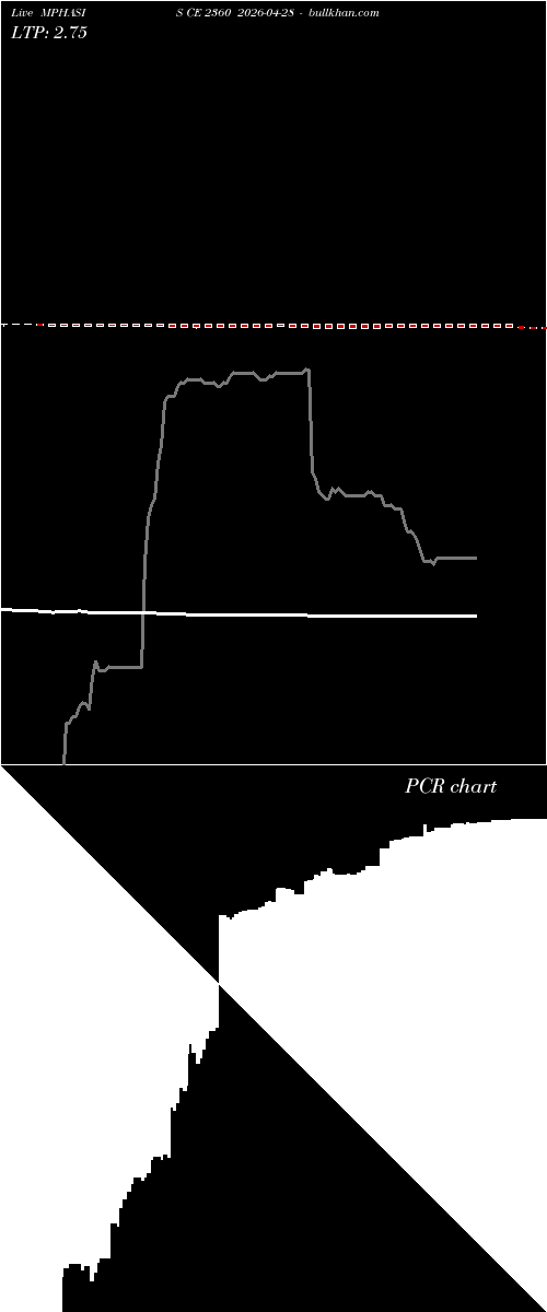  option chart MPHASIS CE 2360 2026-04-28 