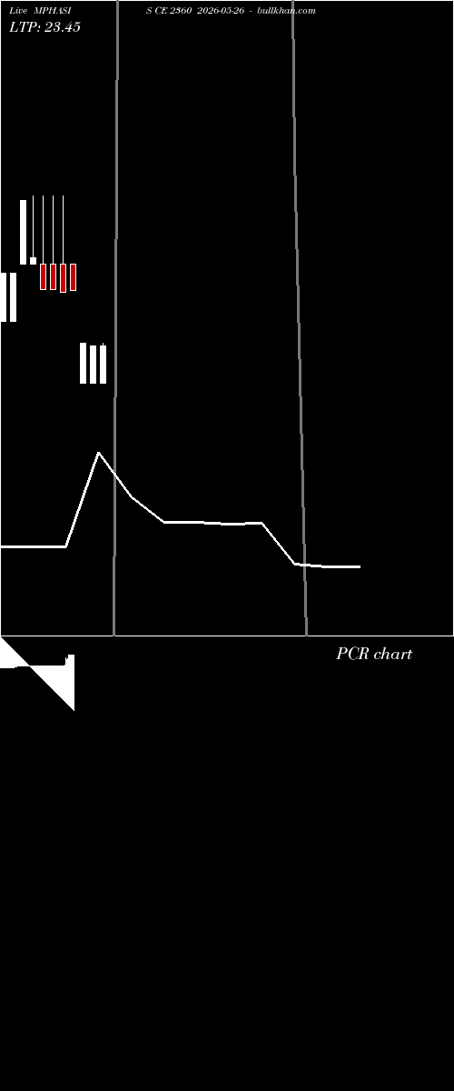  option chart MPHASIS CE 2360 2026-05-26 