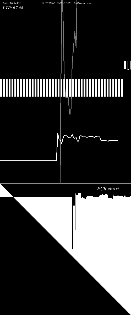  option chart MPHASIS CE 2360 2026-07-28 