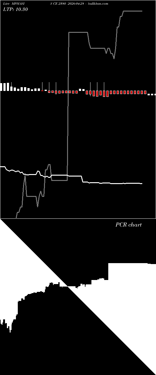  option chart MPHASIS CE 2380 2026-04-28 