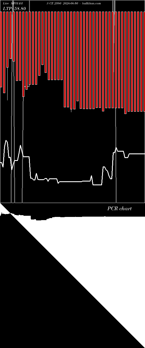  option chart MPHASIS CE 2380 2026-06-30 