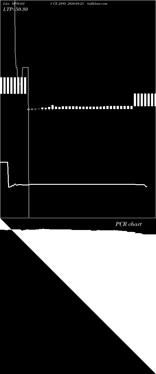  option chart MPHASIS CE 2388 2026-08-25 