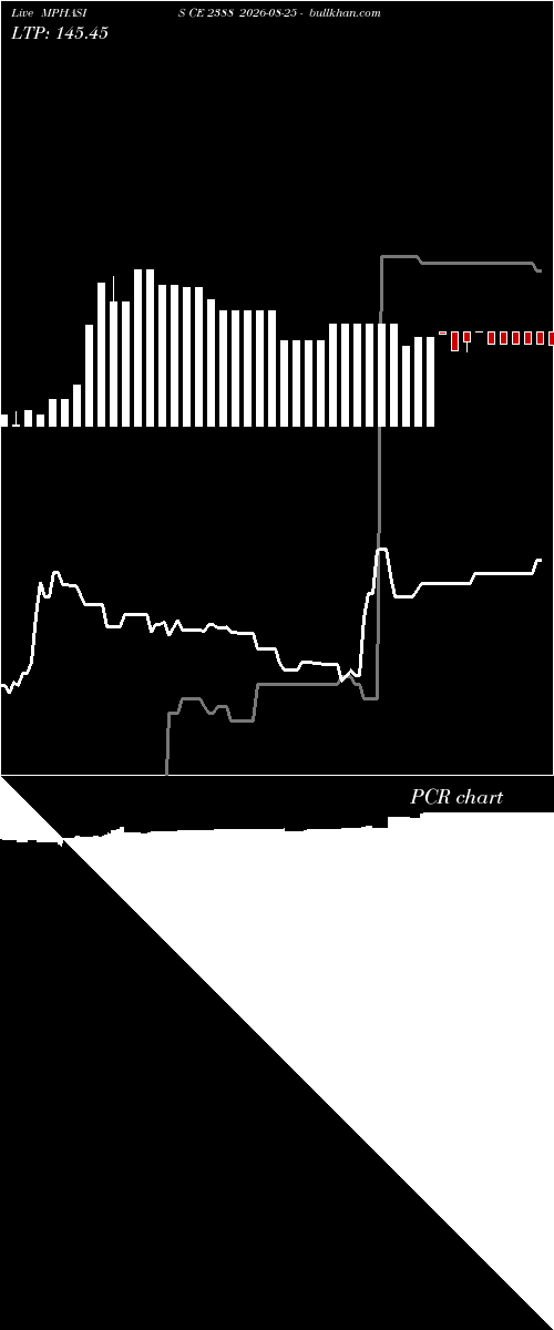 option chart MPHASIS CE 2388 2026-08-25 