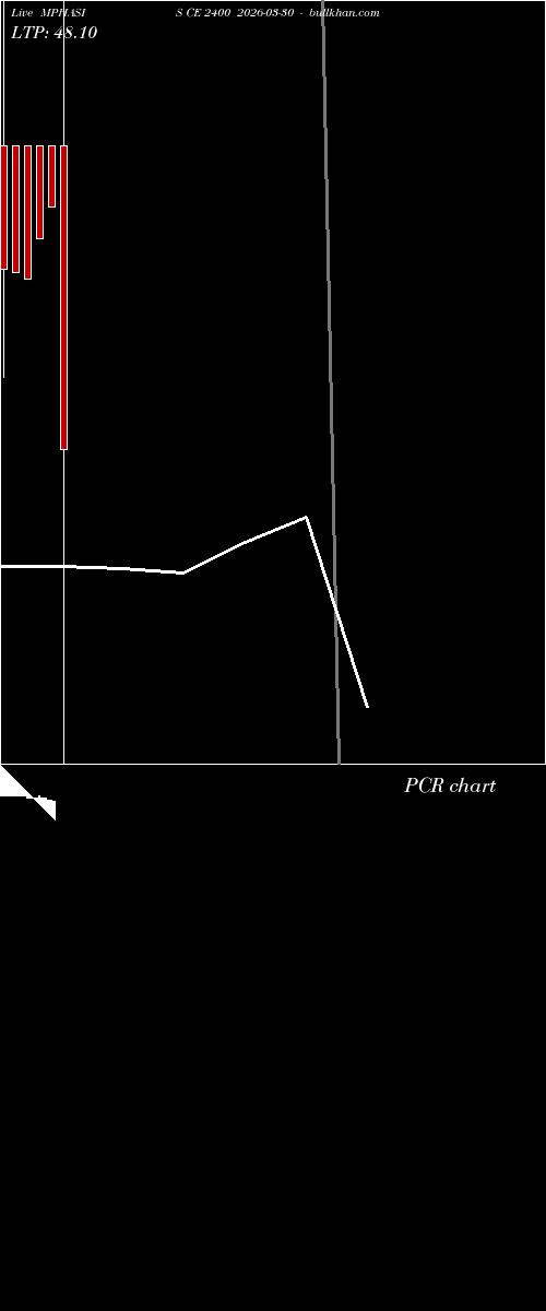  option chart MPHASIS CE 2400 2026-03-30 
