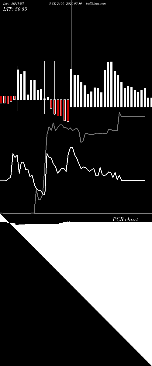  option chart MPHASIS CE 2400 2026-03-30 