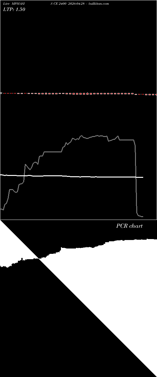 option chart MPHASIS CE 2400 2026-04-28 